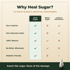 Heal Sugar vs white sugar vs artificial sweeteners comparison table