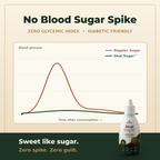 No blood sugar spike - Heal Sugar vs regular sugar glucose response chart
